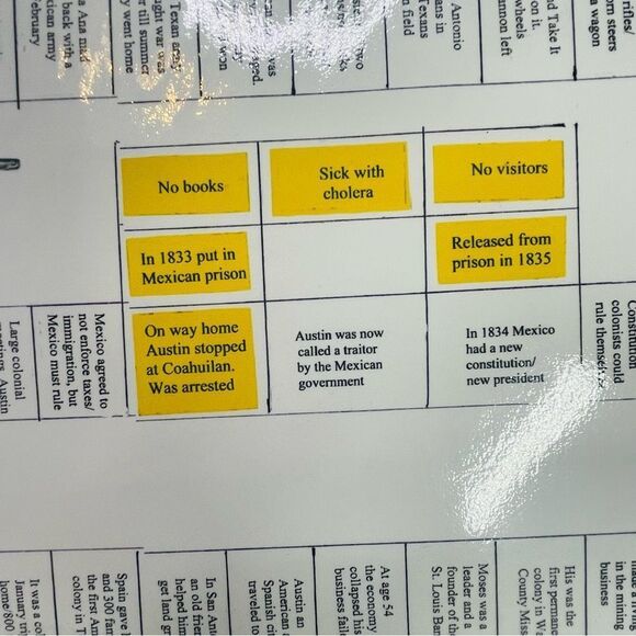 10/$25🦋 Texas Trivia Board Game - Stephen F. Austin & The Territory of Texas - Picture 10 of 16